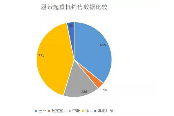 2023年起重机行业前景分析：起重机行业面临许多新机遇